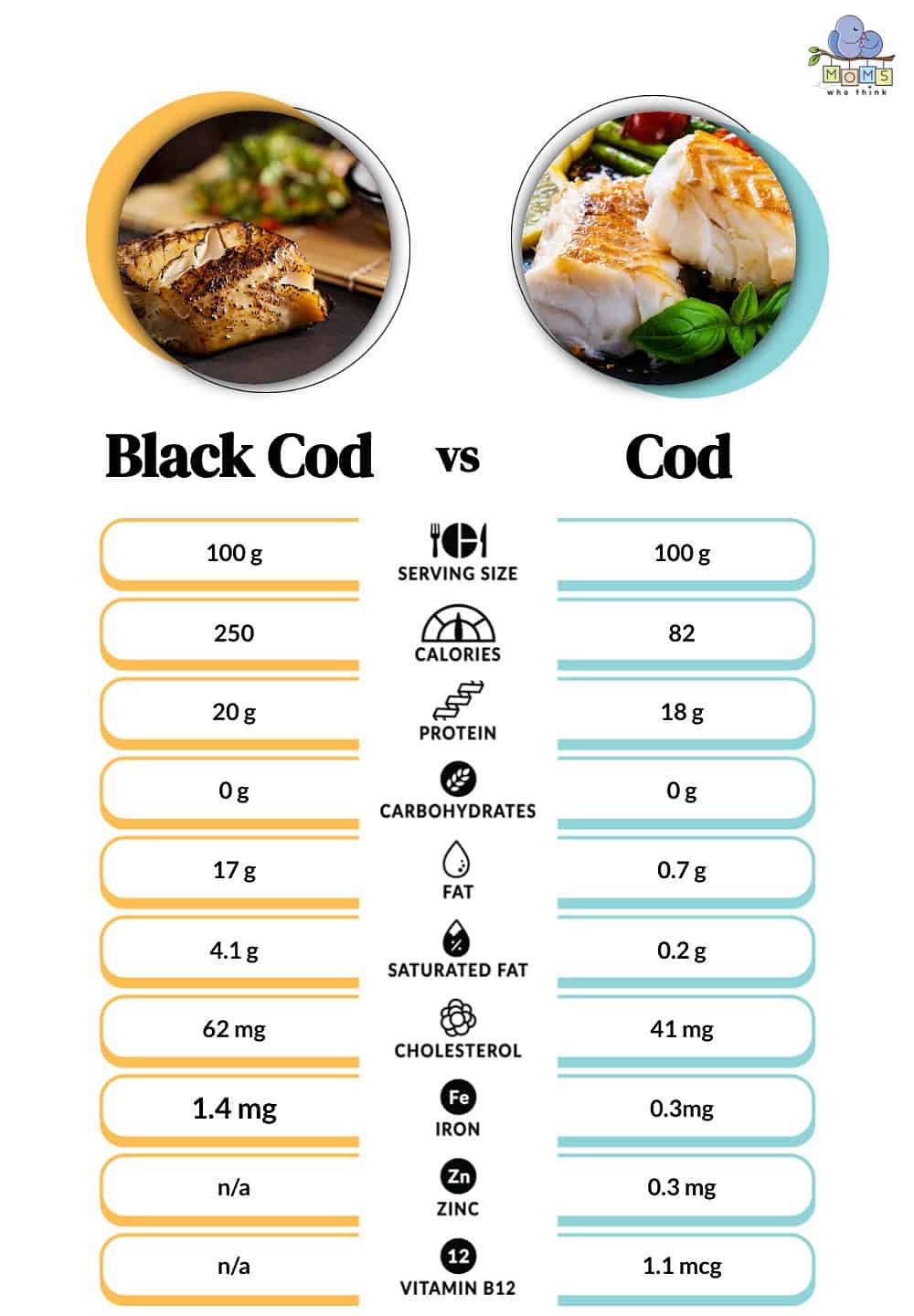 What Does Cod Taste Like: Describing Flavor Profiles of White Fish