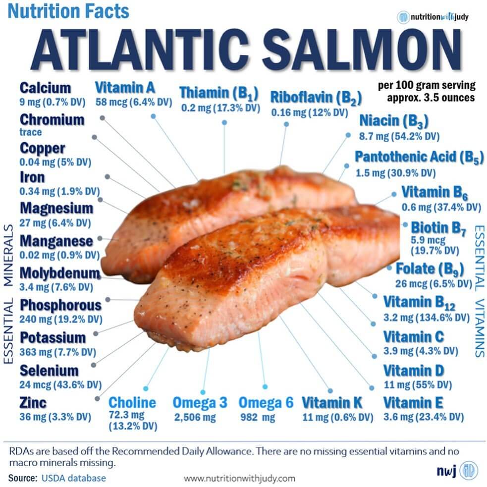 Raw Salmon Benefits: Exploring Nutritional Advantages