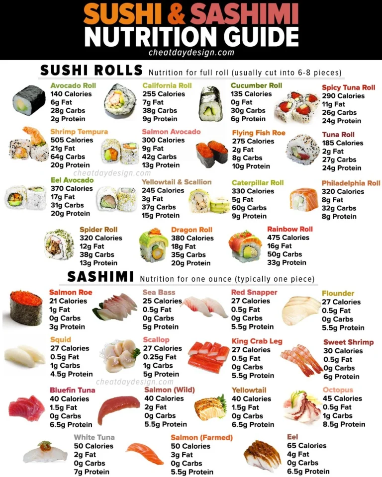 Salmon Sashimi Nutrition: Evaluating Sashimi’s Nutritional Value