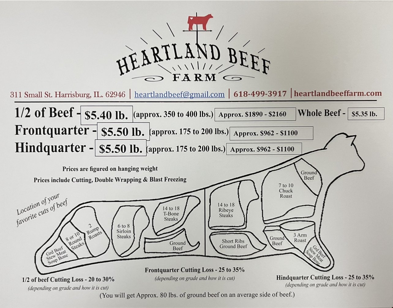 How Much is a Quarter Cow: A Practical Guide to Purchasing Quarter Shares of Beef